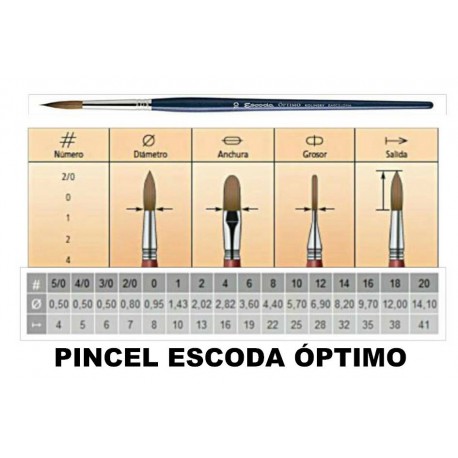 Pincel Optimo 5/0-Redondo 1210 Escoda