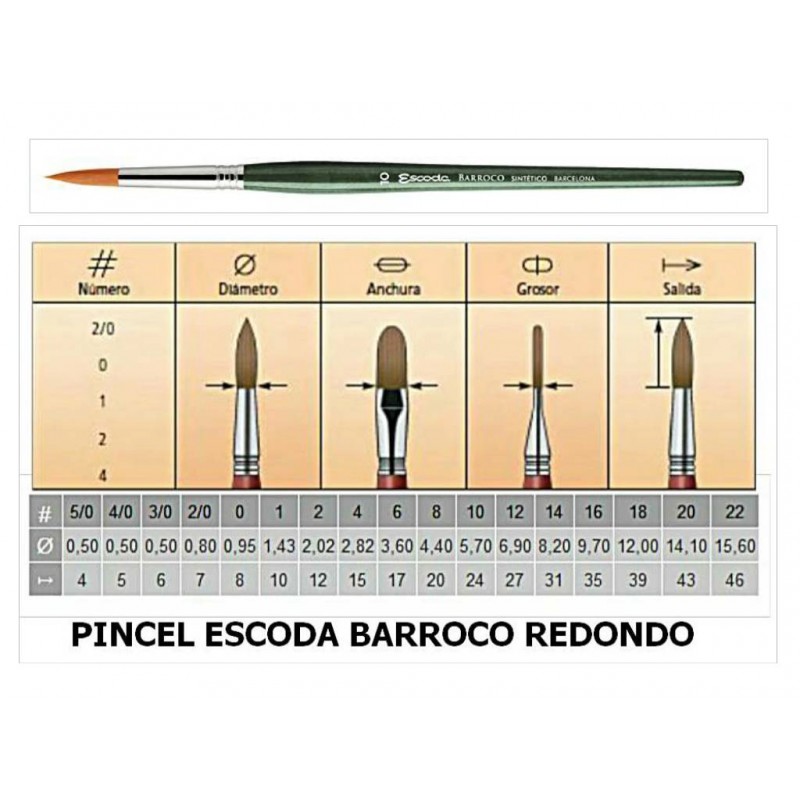 Pinceles Barroco Redondo (1410) - Escoda