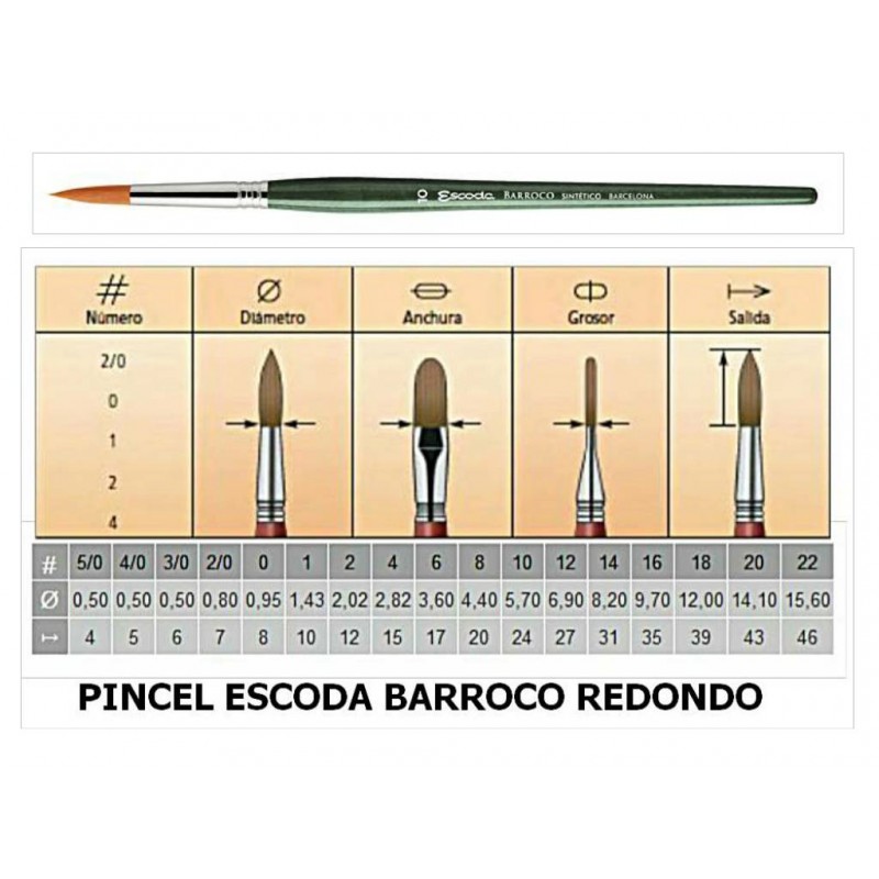 1410 - Escoda