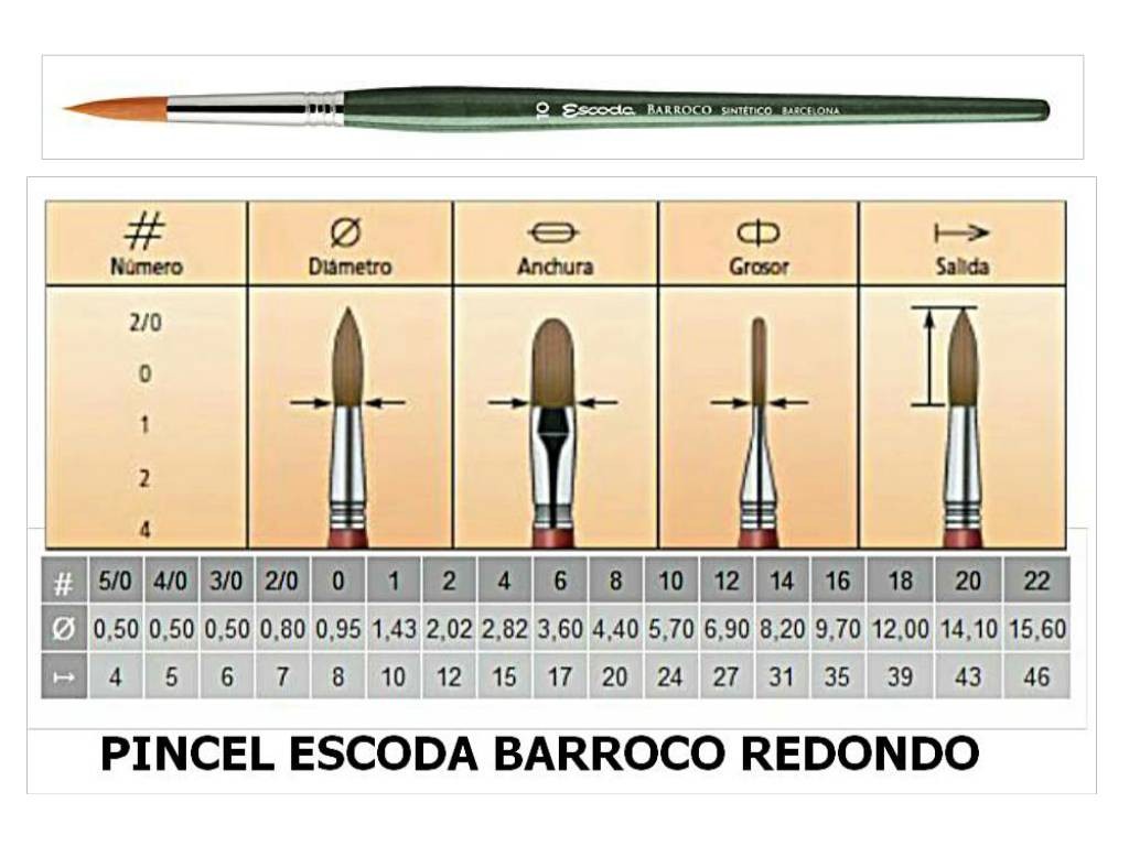 1410 - Escoda