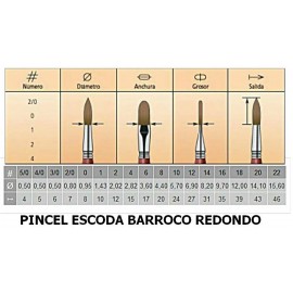 Pincel Barroco 8-Redondo 1410 Escoda